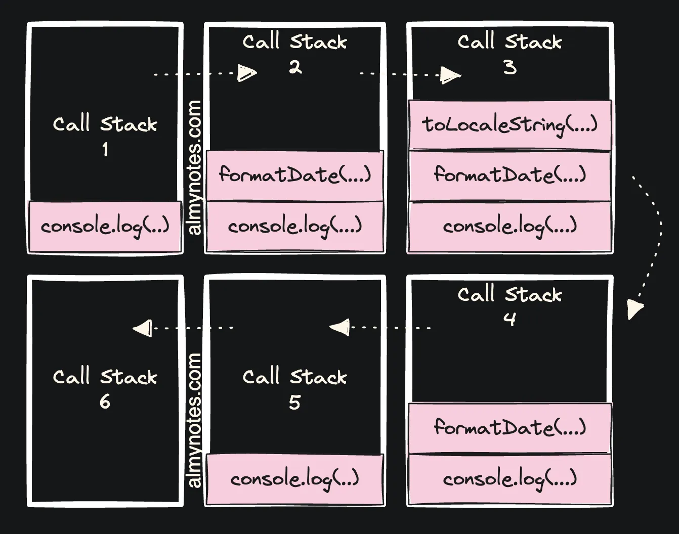 Call Stack when running simple JavaScript code