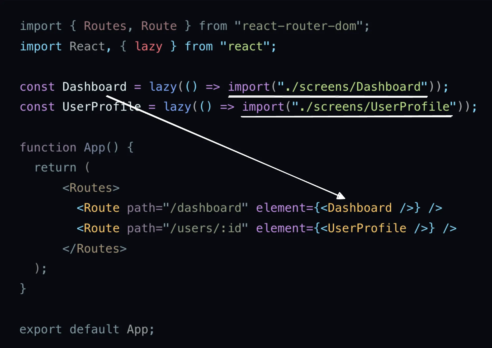 Route-based lazy loading