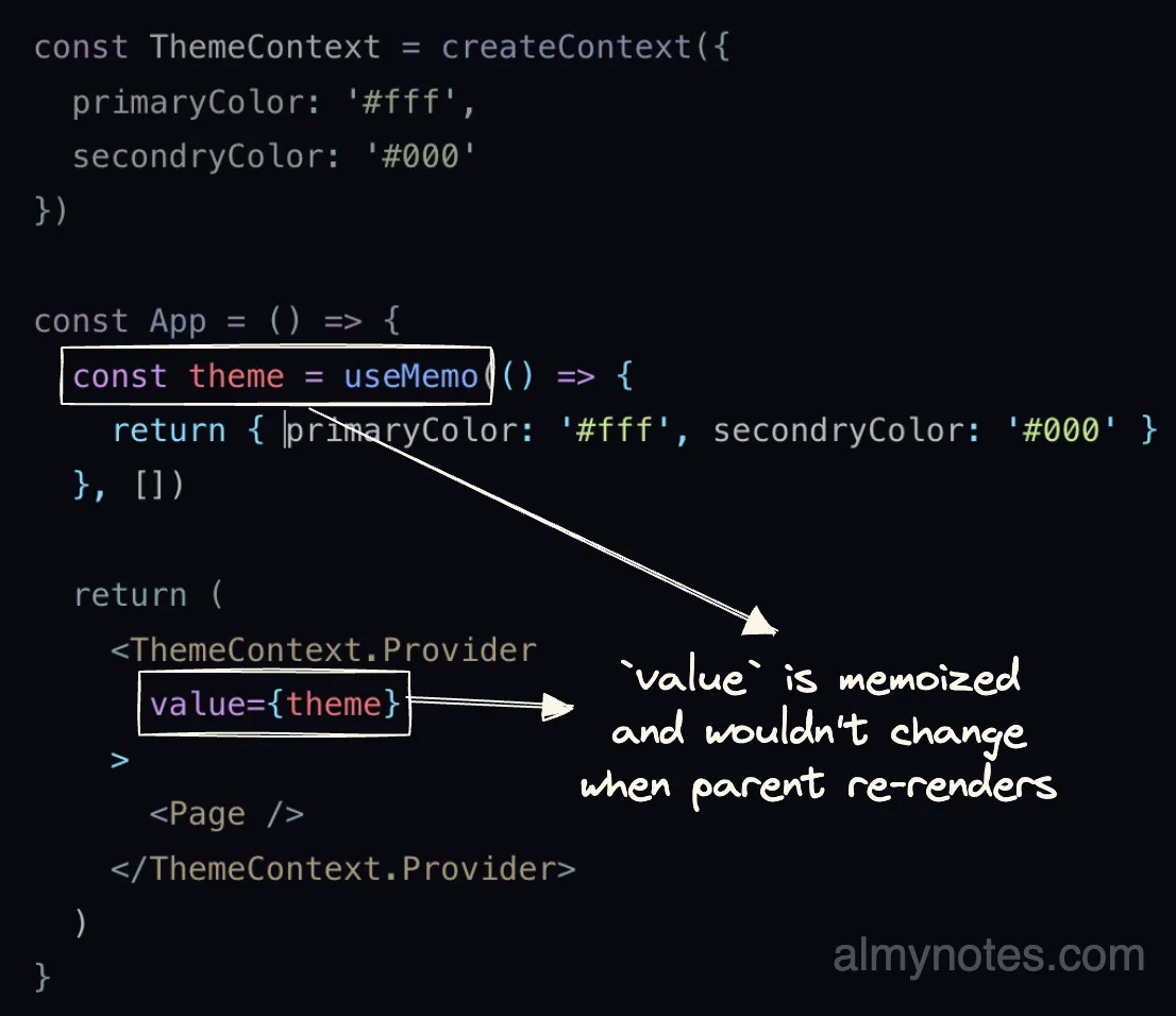 context value memoized