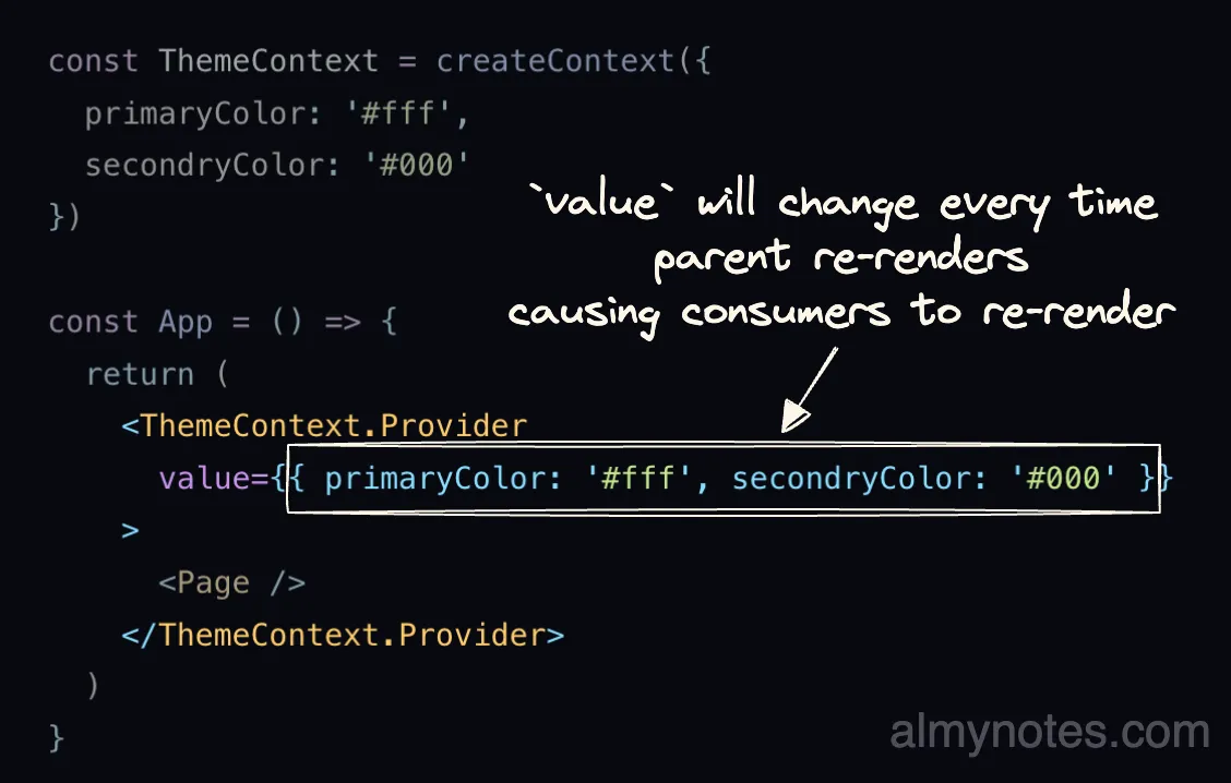 context value without memoization