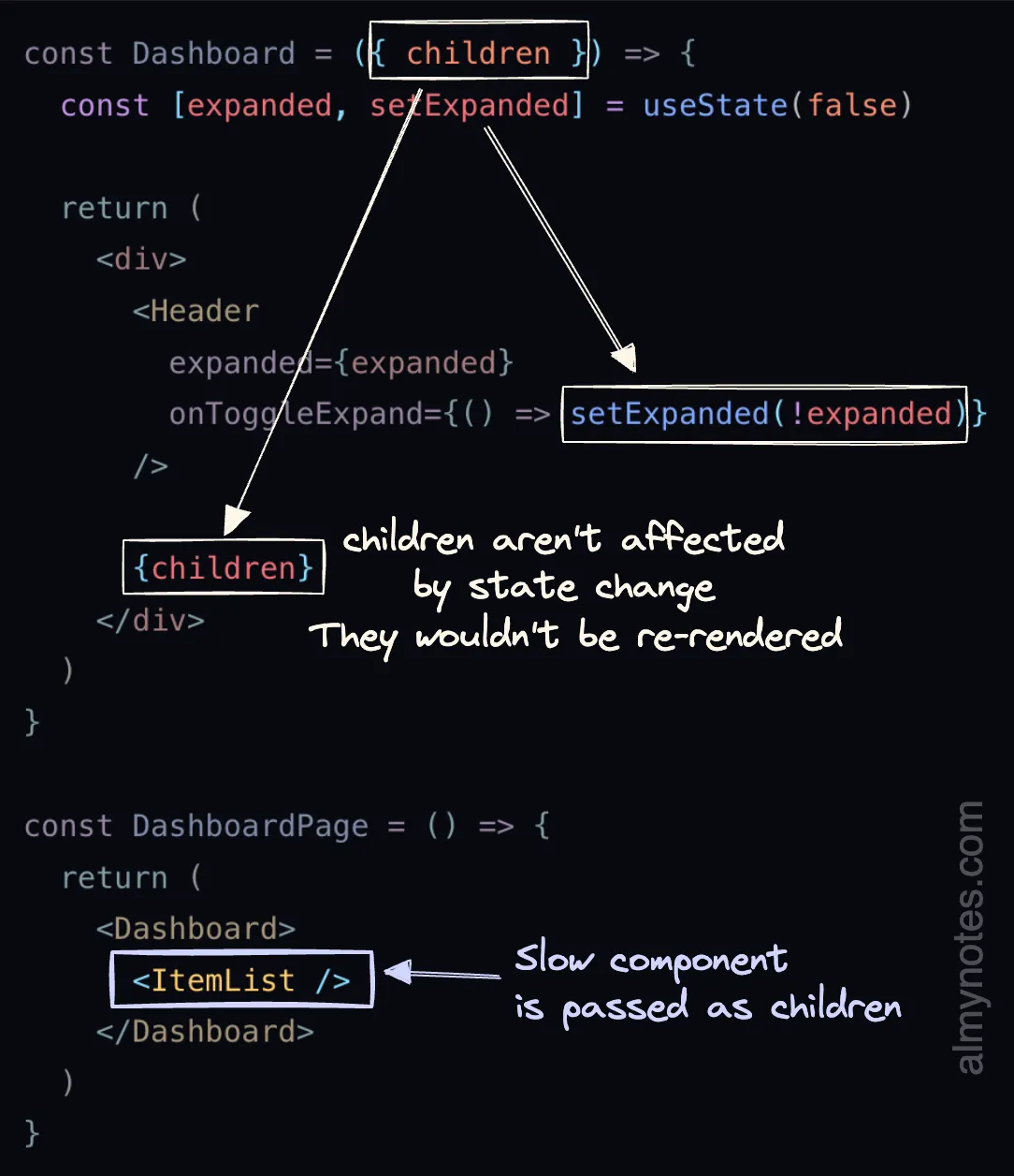 code of slow component passed as children