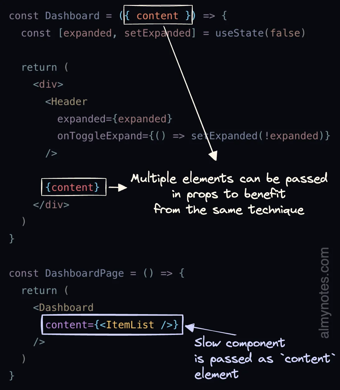 code of slow component passed as an element