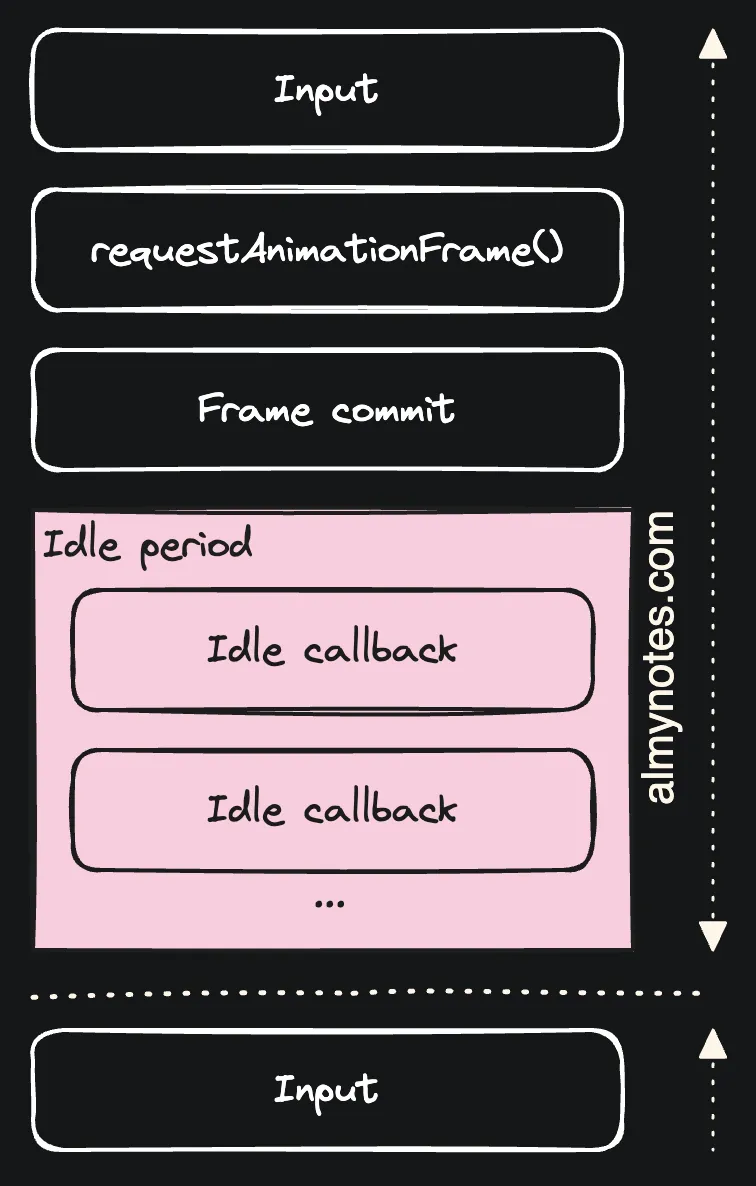 idle callback mechanics